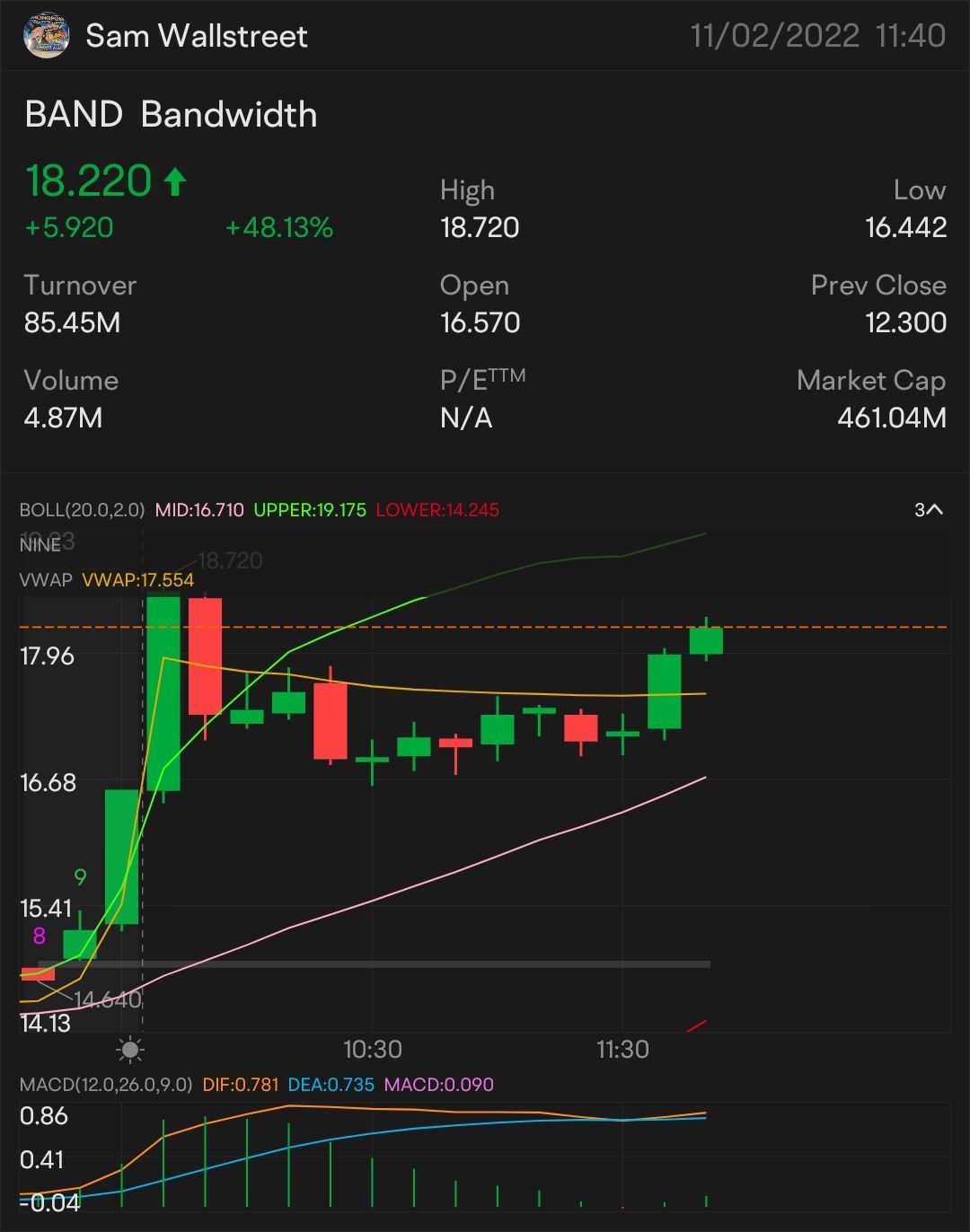 QUICK SCALP 18: $BAND — STOCK & OPTION PLAY ON THE WATCH: $18.10 🥇 SIGNED OF MORE UPTREND: $18.20 NEED IT TO BREAK OVER: $18.37 key indicator for MORE uptrend ...