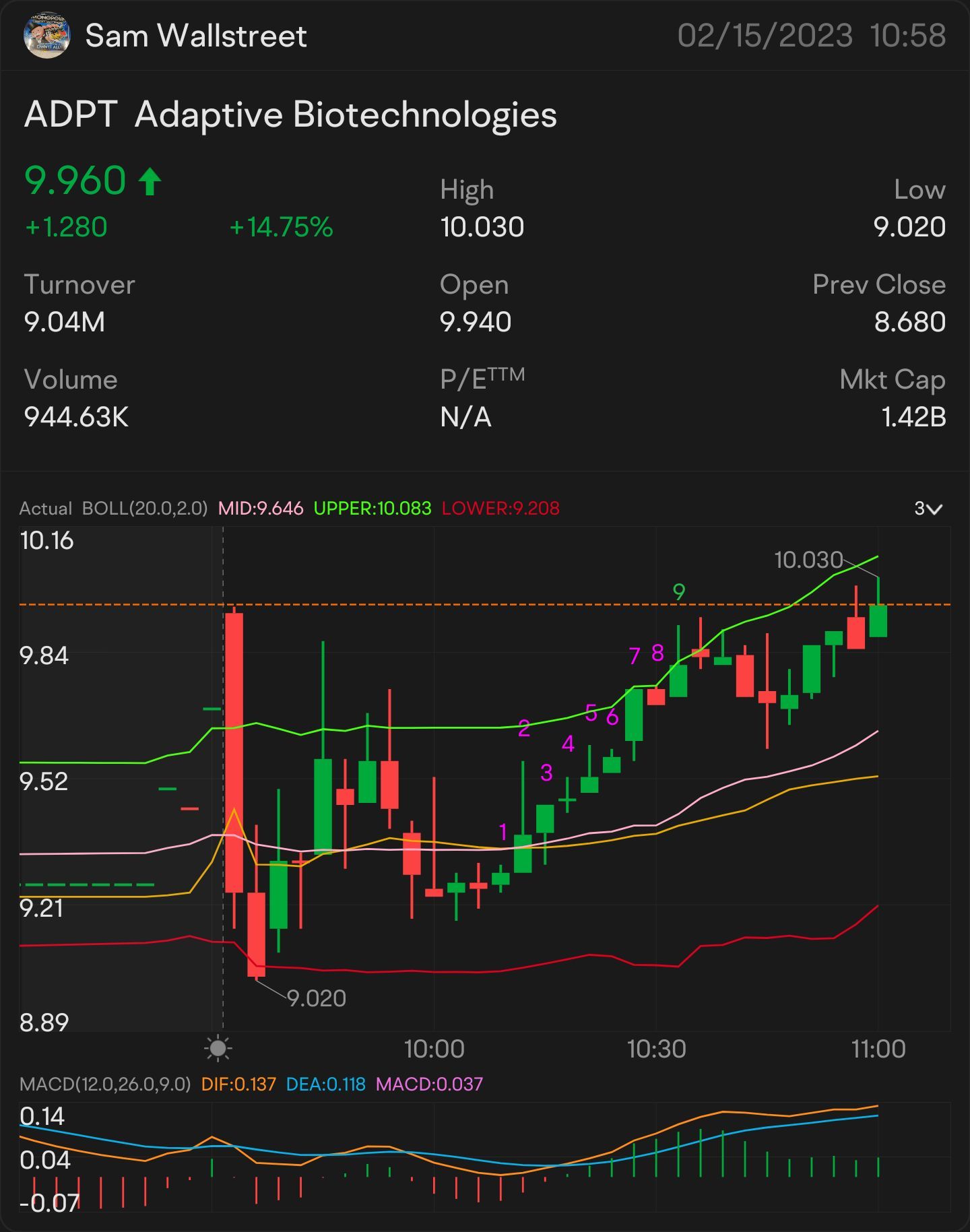 QUICK SCALP 10 $ADPt — 股票和期权交易 警报：$10.02 观察中: $10.10 🥇已出现更多上涨迹象: $10.25 需要突破：$10.36 更多上涨趋势的关键指标：$10.42 确认上涨趋势 - $10.63 小规模突破 - $10.71。 $Adaptive Biotechnologie...