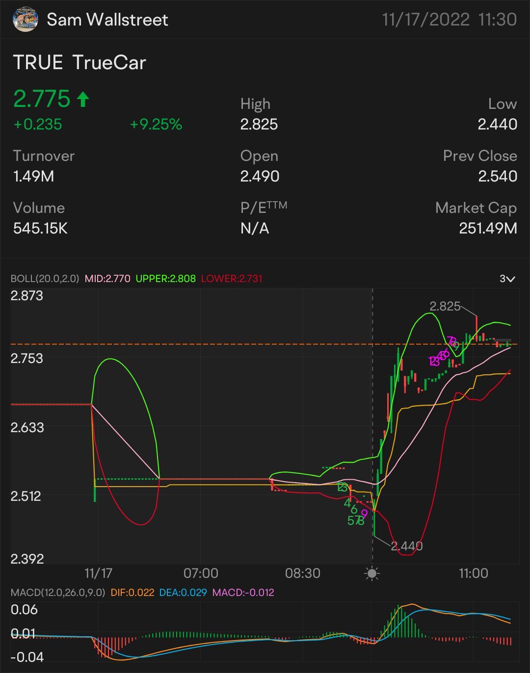 QUICK SCALP 2.50 $TRUE —  STOCK & OPTION PLAY ALERT ON: $2.44 ON THE WATCH: $2.54 🥇 SIGNED OF MORE UPTREND: $2.67 NEED IT TO BREAK OVER: $2.76 key indicator fo...