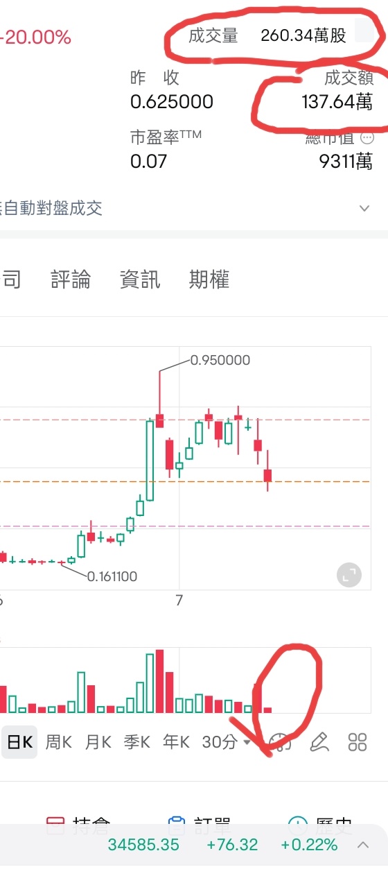 價格分析