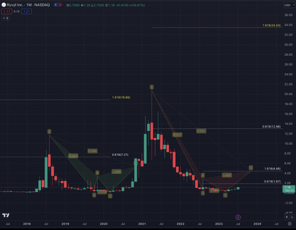 RVYL 即將運行 🏃‍♂️📈