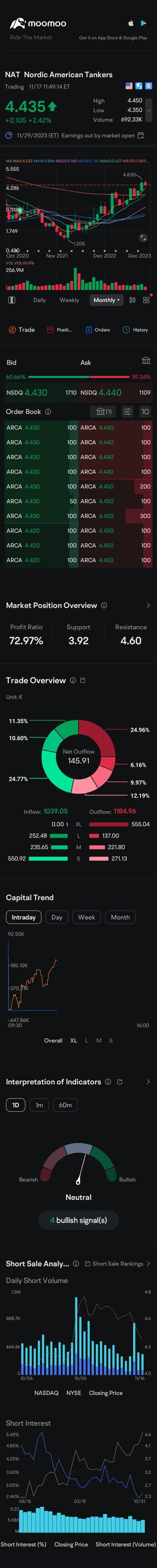 每季度支付0.13美分/股的股息