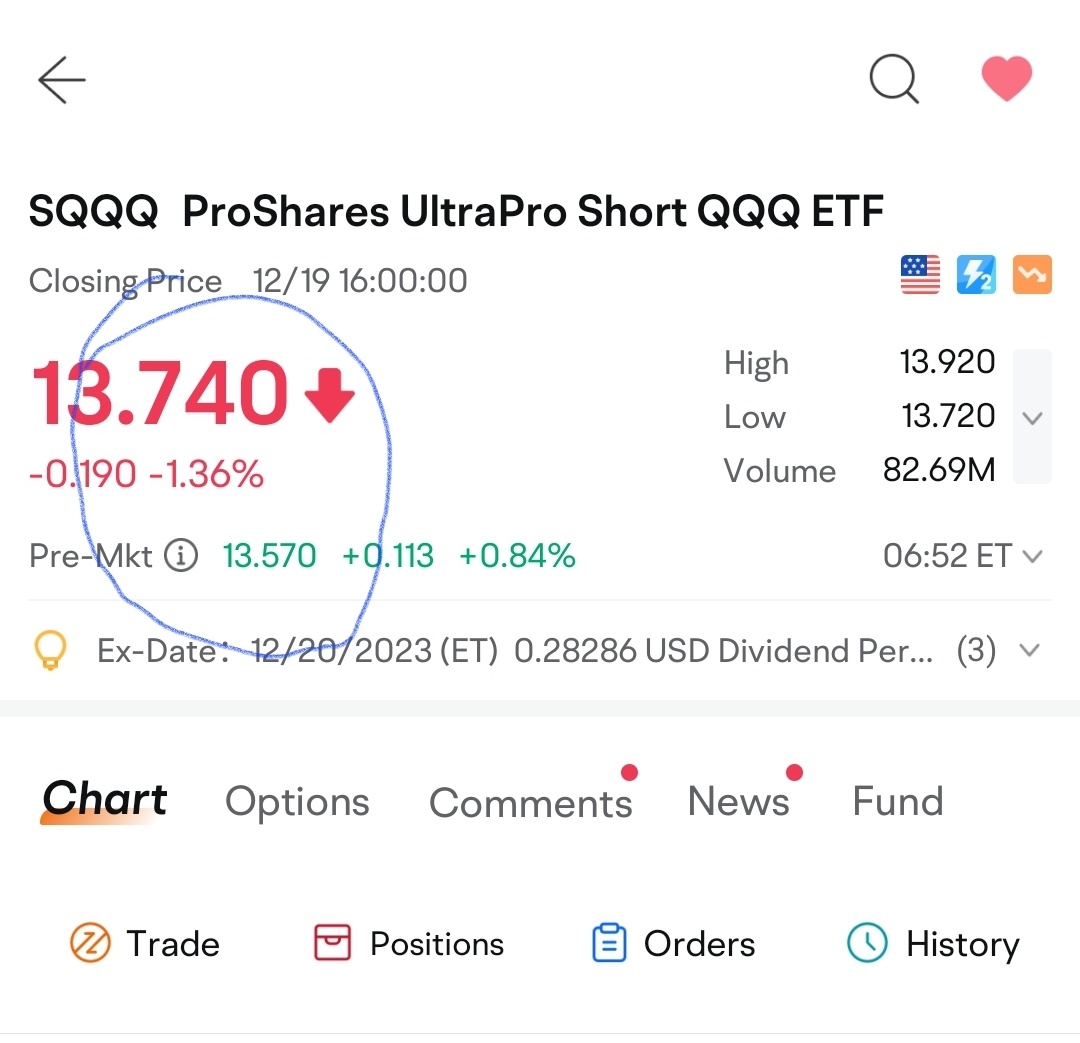 三倍做空纳指ETF-ProShares (SQQQ.US)$ 这是什么巫术？？以低于收盘价的价格出现PM？😭 - moomoo 社区