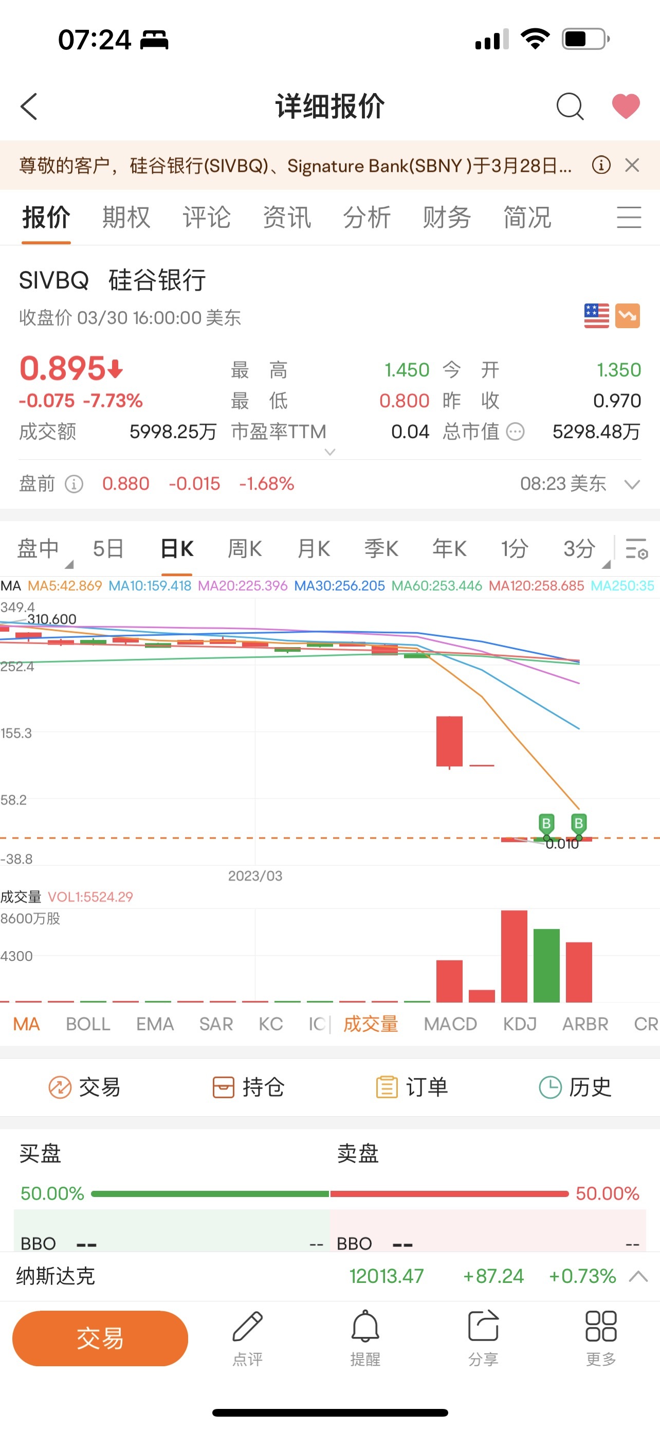 $矽谷銀行 (SIVBQ.US)$ 盤前下跌0.015，實時報價