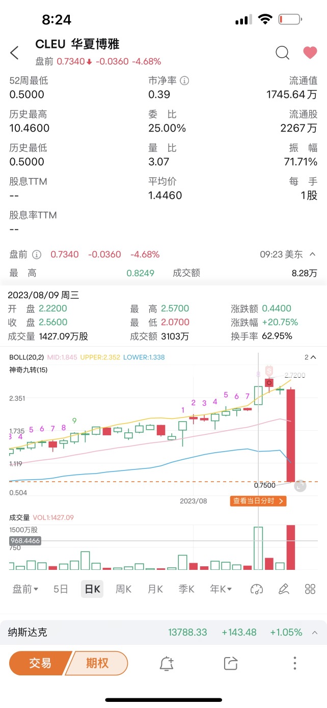 这只股票我赚钱了，有人说我有内幕，那我必须说道说道了