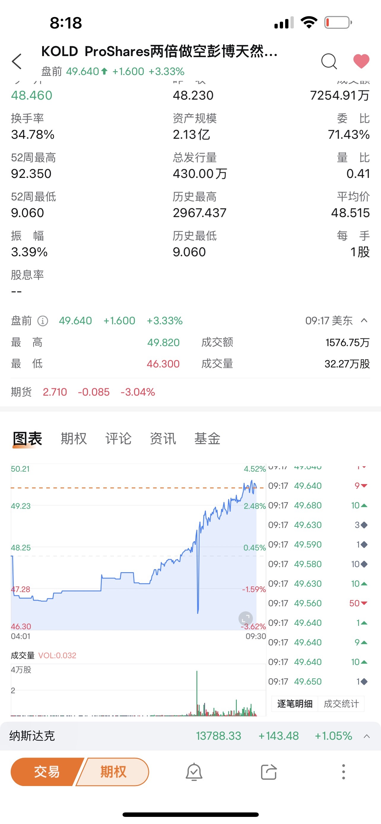 今天盘前出现深V，后面要发力了