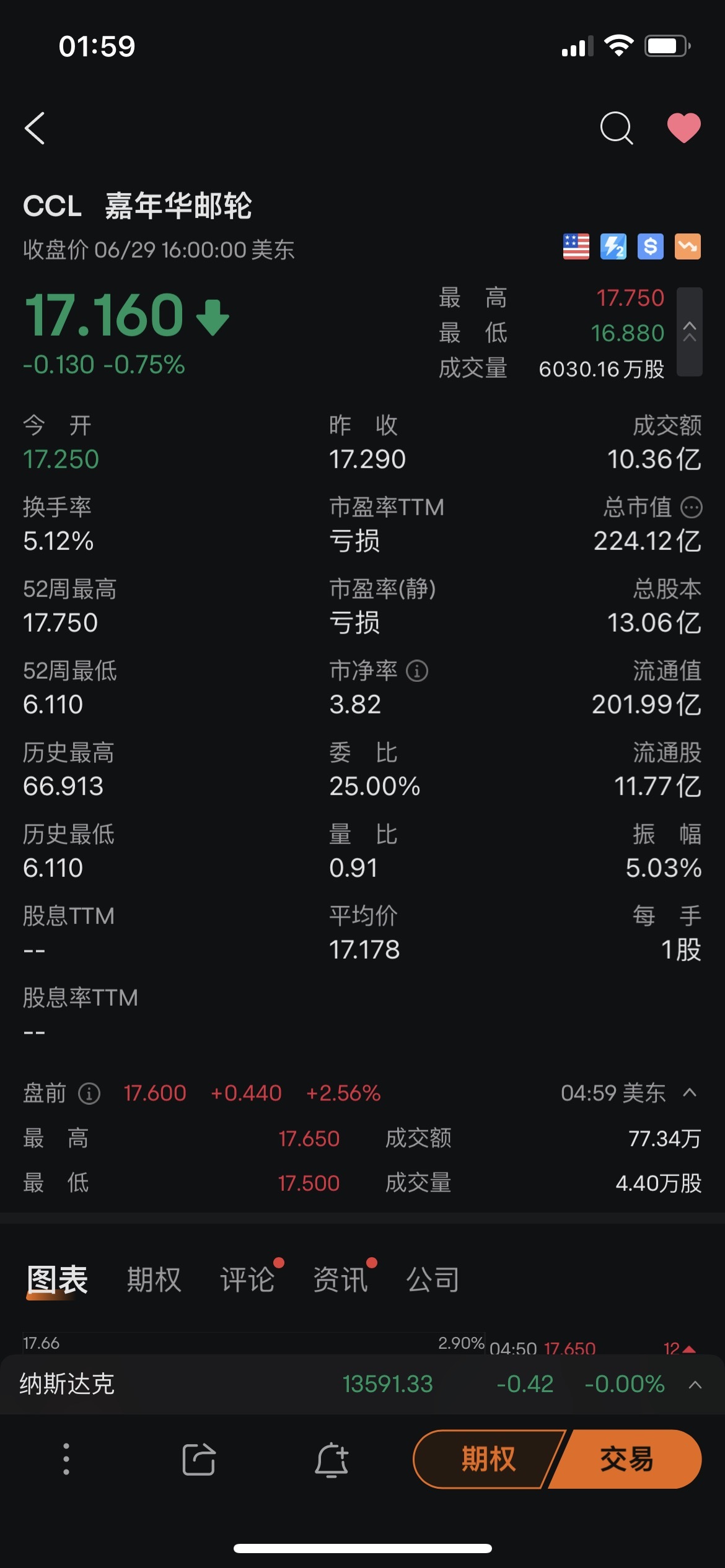 $Futu Holdings Ltd (FUTU.US)$$Apple (AAPL.US)$$Tesla (TSLA.US)$ Is the interface of futu moomoo made by an idiot? It's hard to look at.