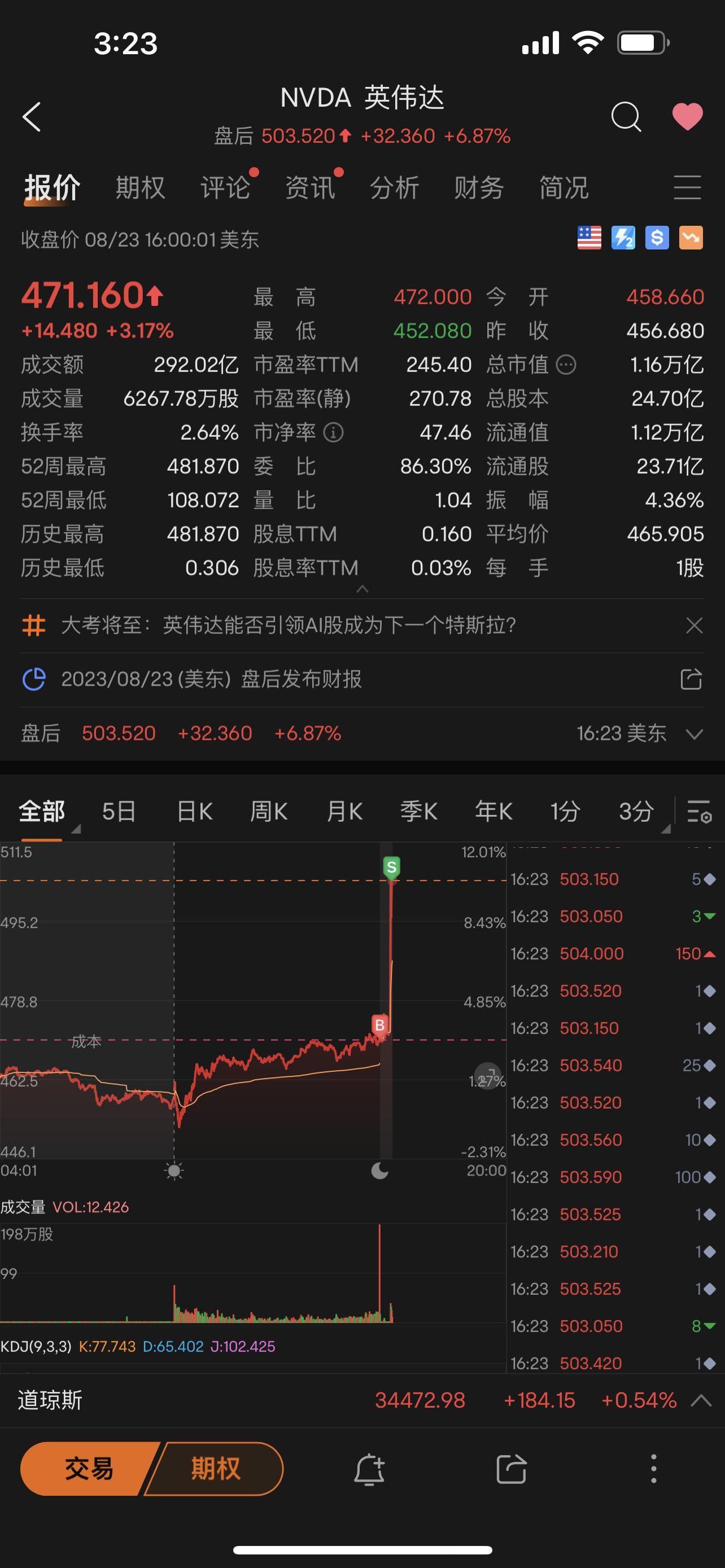 心滿意足了，永遠相信偉哥，我們下次業績見