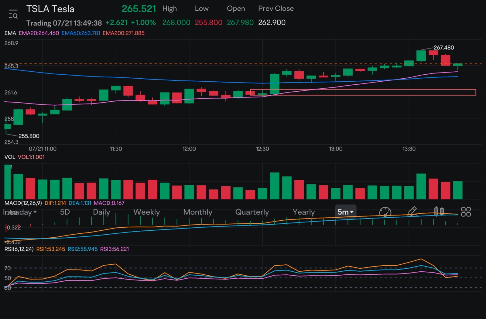 这里要去 262 $特斯拉 (TSLA.US)$