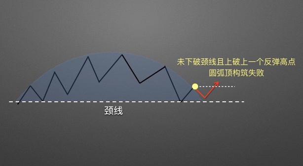 抄底という言葉は、CD指標に含まれます