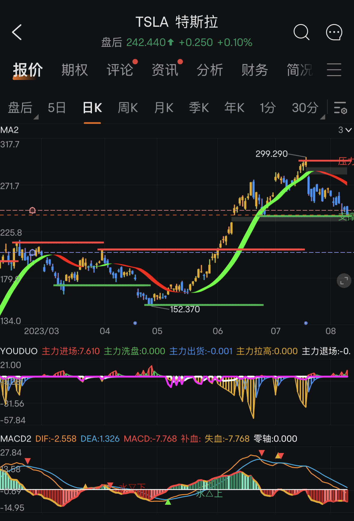 Gap support