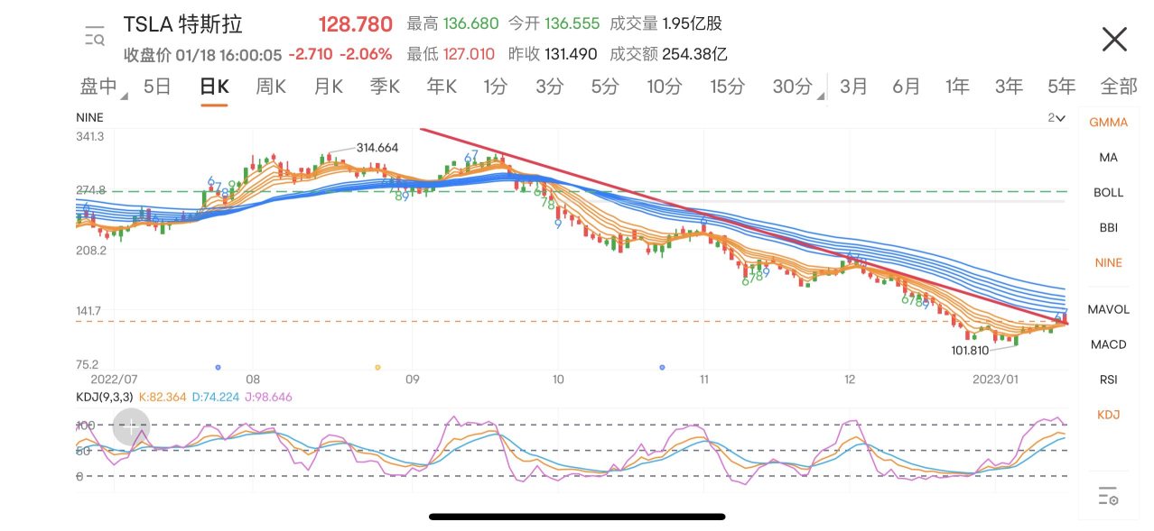 技術的調整とは