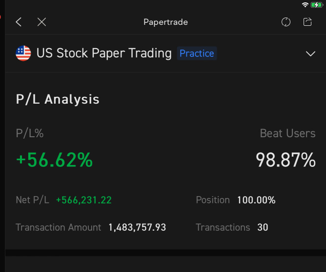 Anyone here the 1.13% with a better P/L?    😎 What’s ur strategy?