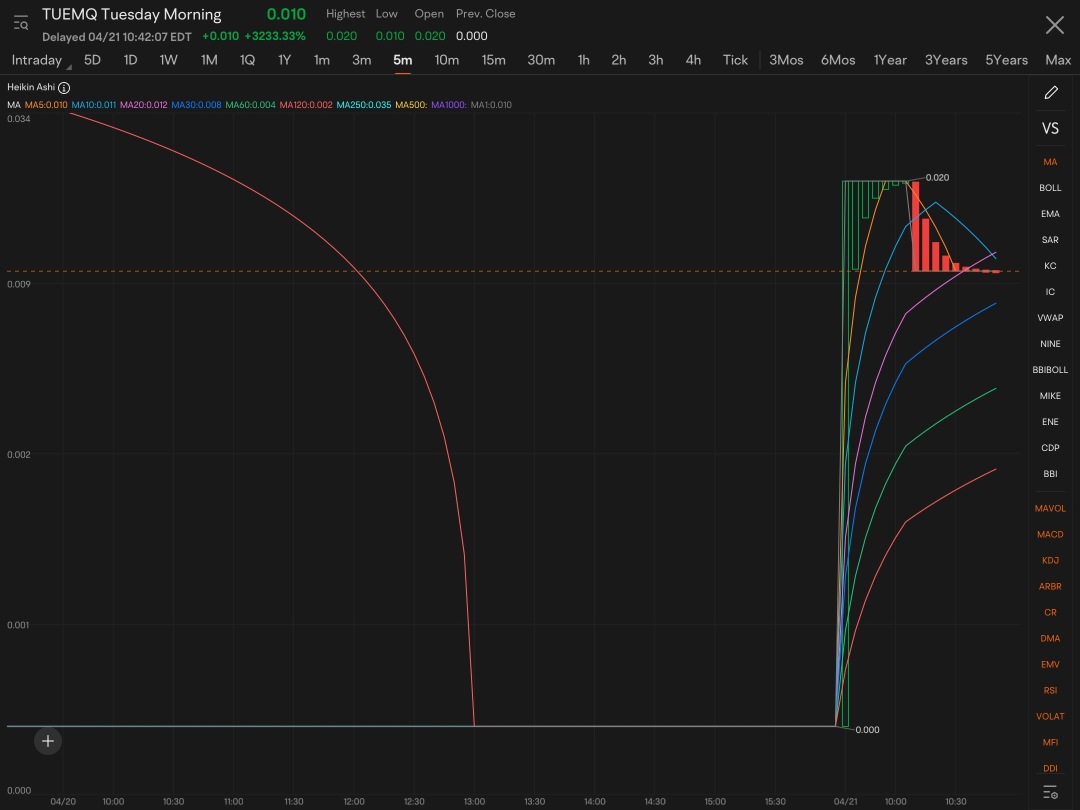 Here is a small example  how one can boost total assets owned  to avoid a margin call