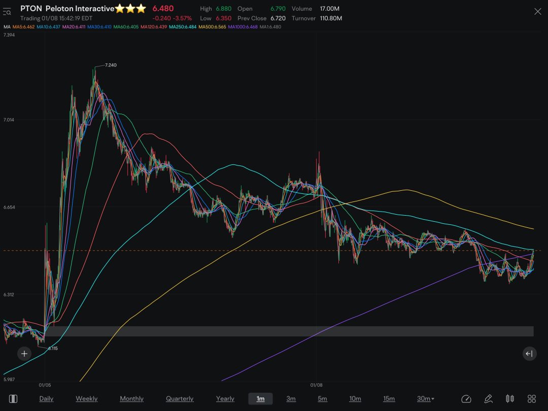 PTON RE-ENTRY Time is Now