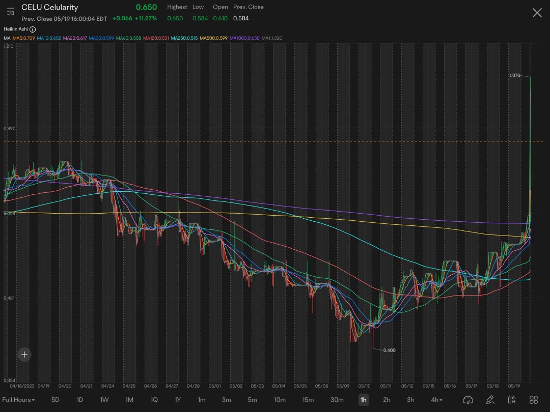 Here’s my AH play! Smooth chart big 1min candles