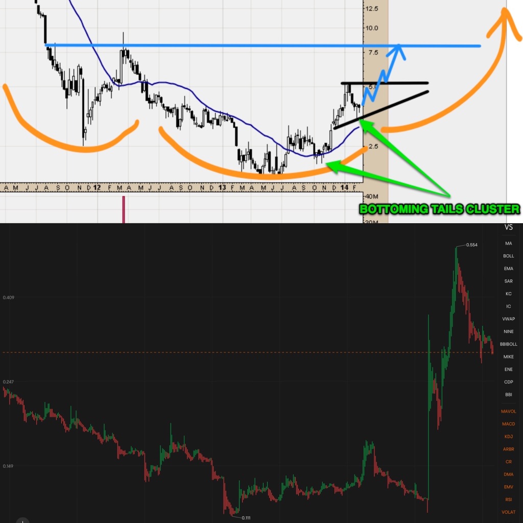 I’ve noticed a lot seem to be in this same dragon variation pattern today. Here is a little hopium for those who need