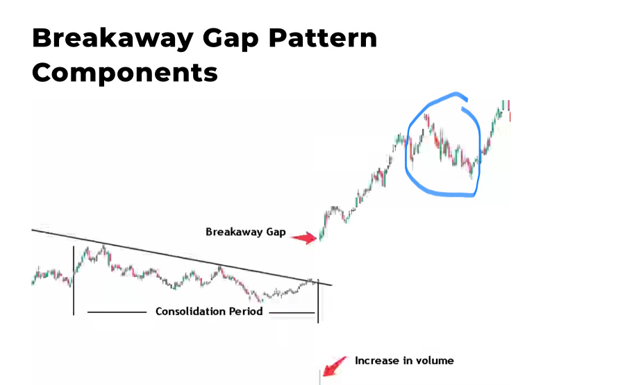 Just re-entered…….figured out something relatively new. (Well, time will tell) The fact this did not reach into previous “breakaway gap up,” confirms pattern to myself.