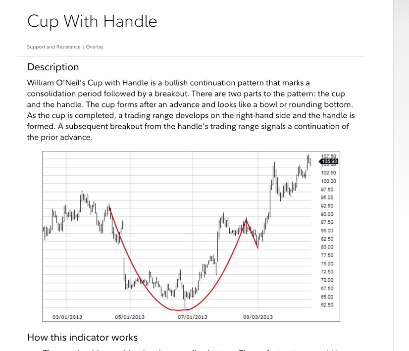 Yesterdays theory ended up being correct……chart is doing a picture perfect cup and handle pattern. LOAD UP WHILE YOU CAN! I wouldn’t say that if I was not absolutely confident.