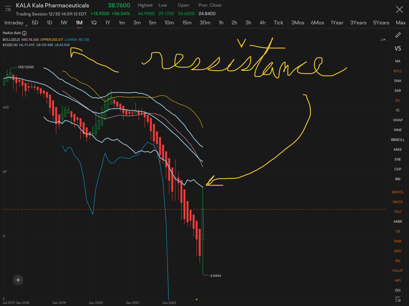 $KALA BIO (KALA.US)$ 因为我太专注于太多的位置了，所以我甚至没有给这张图表一个强烈而强烈的外观。在很快看到布林带处于完美的挤压状态之后，我进入了... 就像我之前提到的那样，请记住布林带的紧缩与布林带无关...