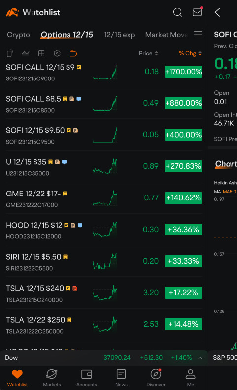 Can’t help but say how excited I am for today. Absolutely crushed it yesterday after feeling near hopeless mid-day regarding options portfolio. Today might be the most interesting trading day of year