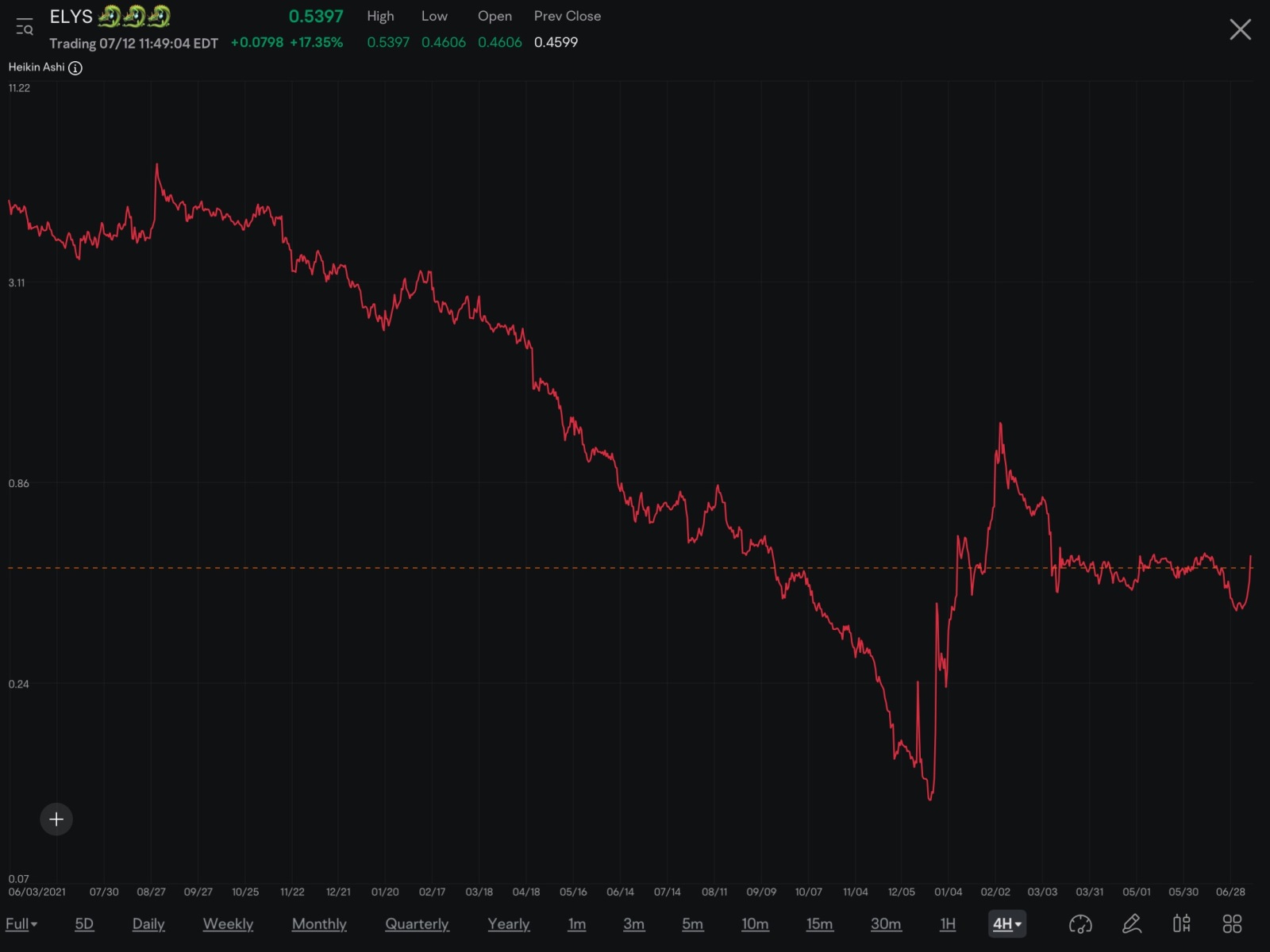 Jumping out of large bottom pattern