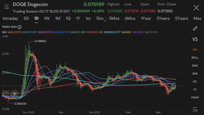 INFLOW... 我觉得 Dog Coin 狂热即将发生...我敢肯定，无论出于什么原因，排行榜都与 GME 类似，所有每日和每周 MA 都像多米诺骨牌一样等着交叉