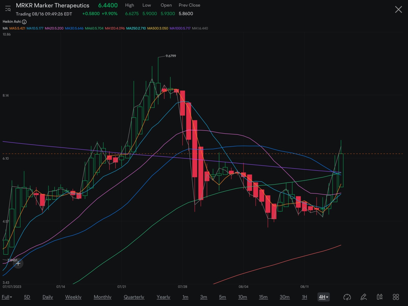 Good safe play…..has legs under it. Bought a small position