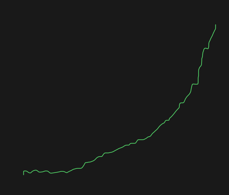 I’m going IN DEEPER TODAY.  Im going to nearly double down on TRKA today (adding large position into fiancés portfolio and increasing mine). Anyone else Increased position today? Hope I’m not wrong