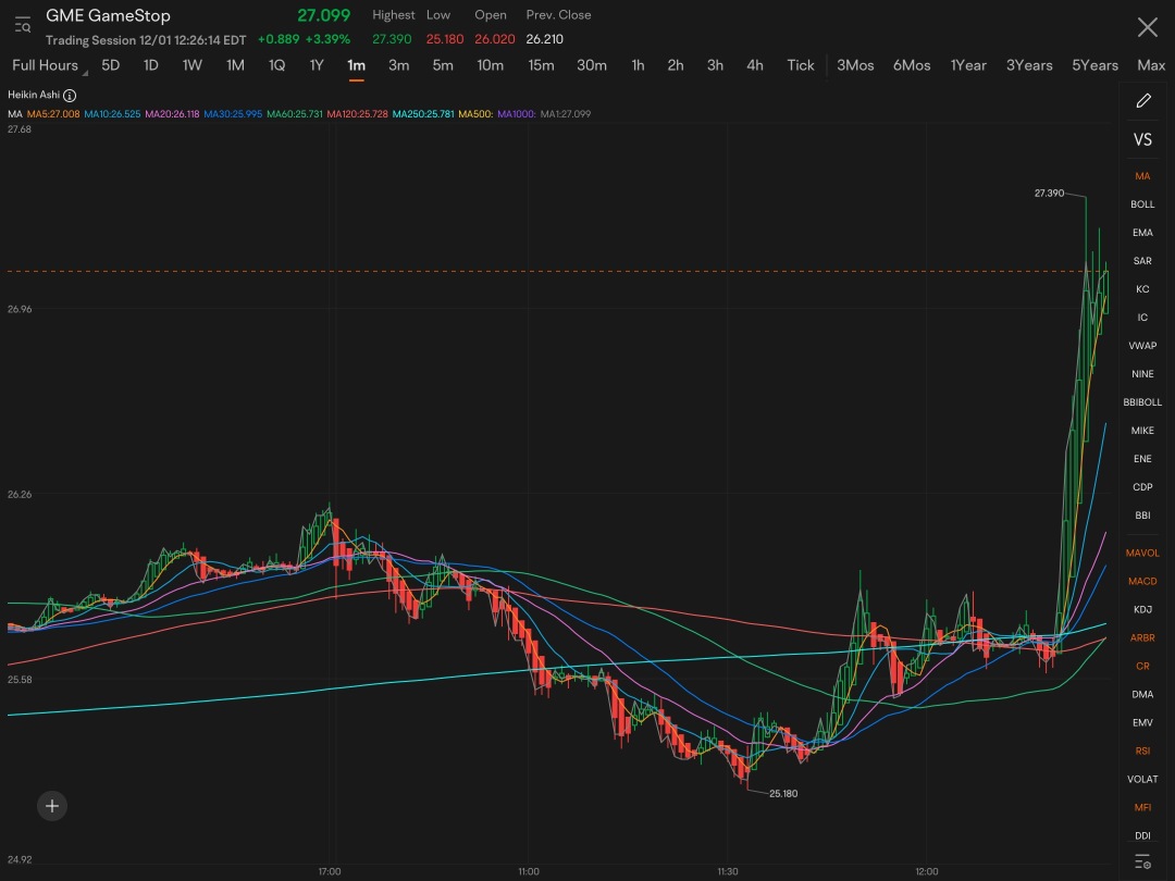 As it has been for a long time my largest position… If you’re not in, get in now.  If goes back in the red grab what you can. I expect back-and-forth at some point