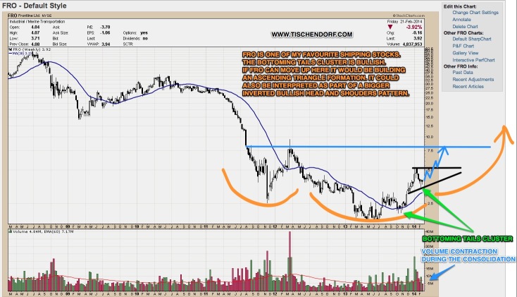 I think I found the answer, the macro pattern is a dragon using as bottom reversal… Right before “official” breakout of pattern, chart always repeats movement but in small time scale