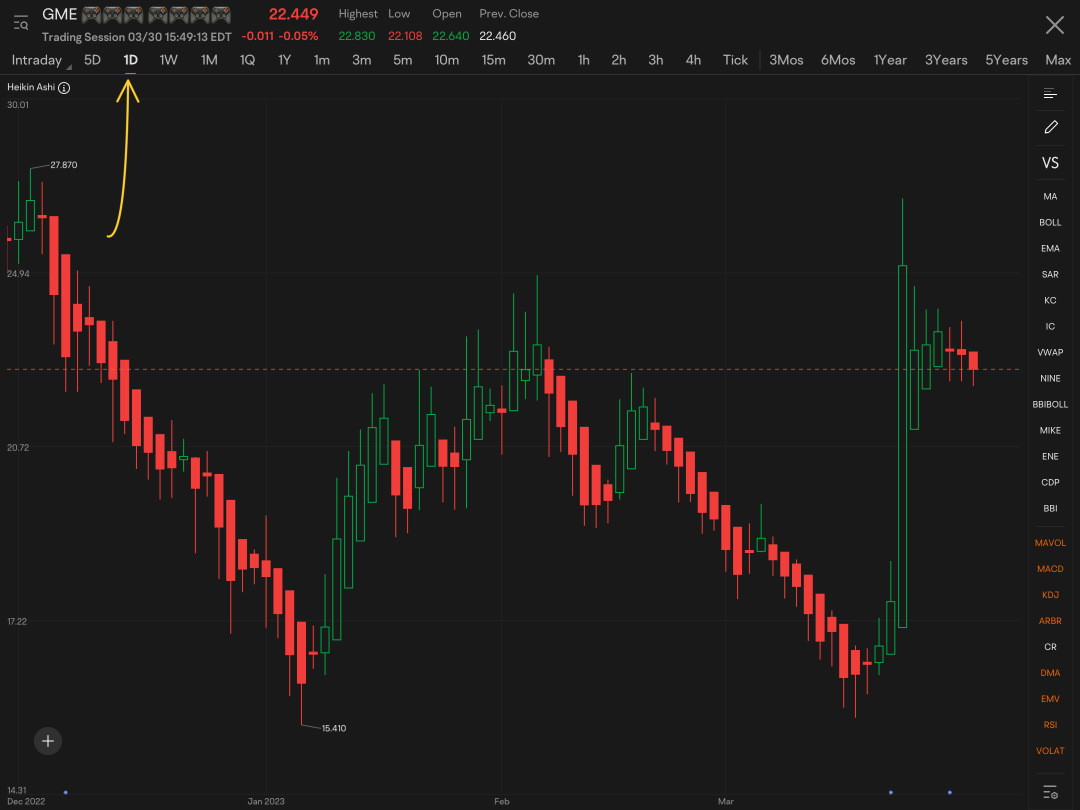 It’s official, GME is gonna be breaking out of a 26 month pattern. The pattern is quite literally setup on quarterly scale chart. Ever seen that before? I have not.