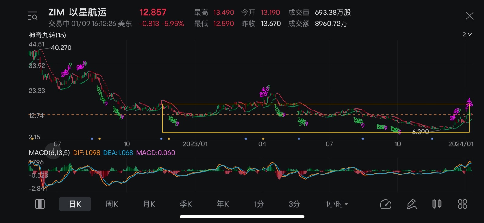 Block orders