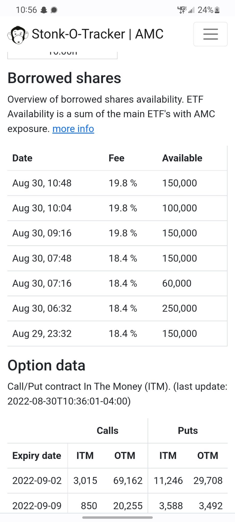 $AMC院线 (AMC.US)$ 19.8%！！lfg！！！