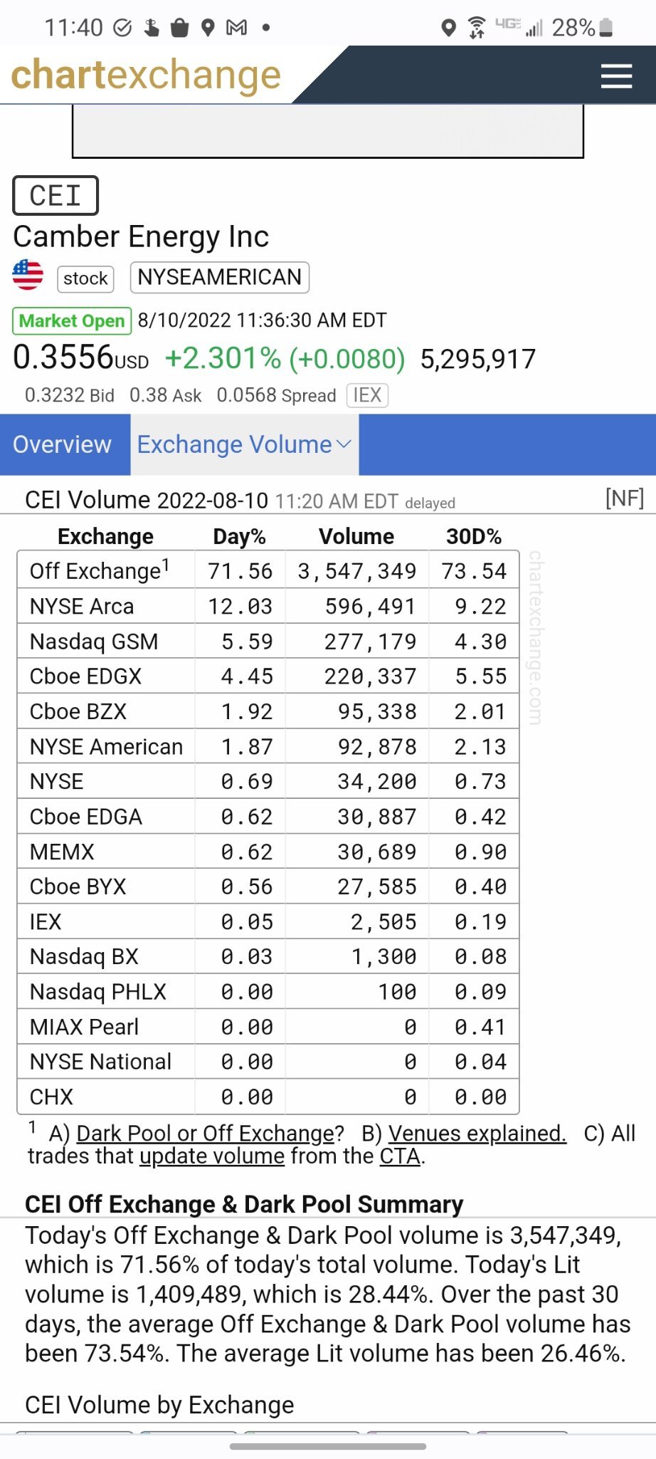 darkpool volume above 75% again. hodl!!