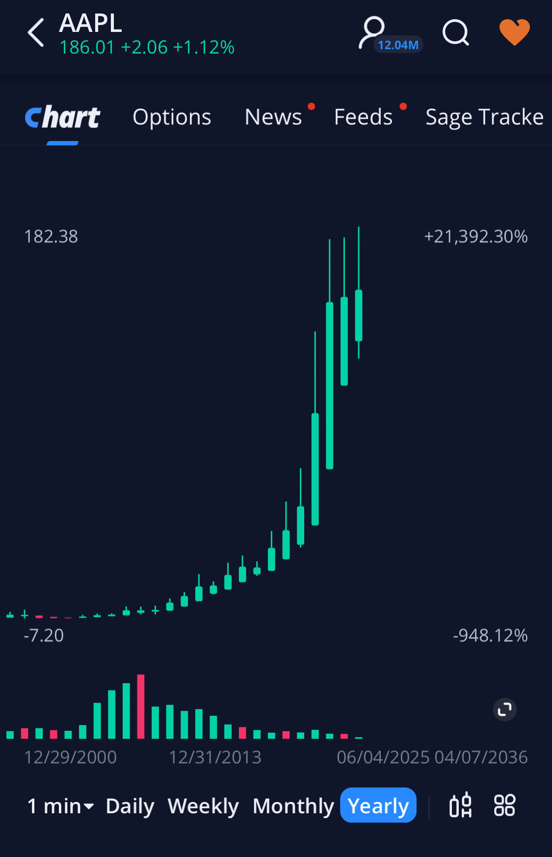 $Meta Platforms (META.US)$$Apple (AAPL.US)$