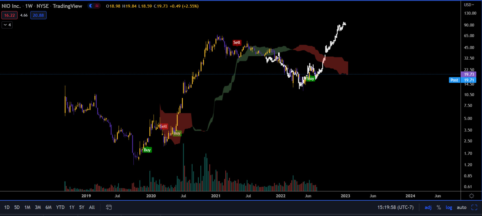 $NIO-SW (09866.HK)$