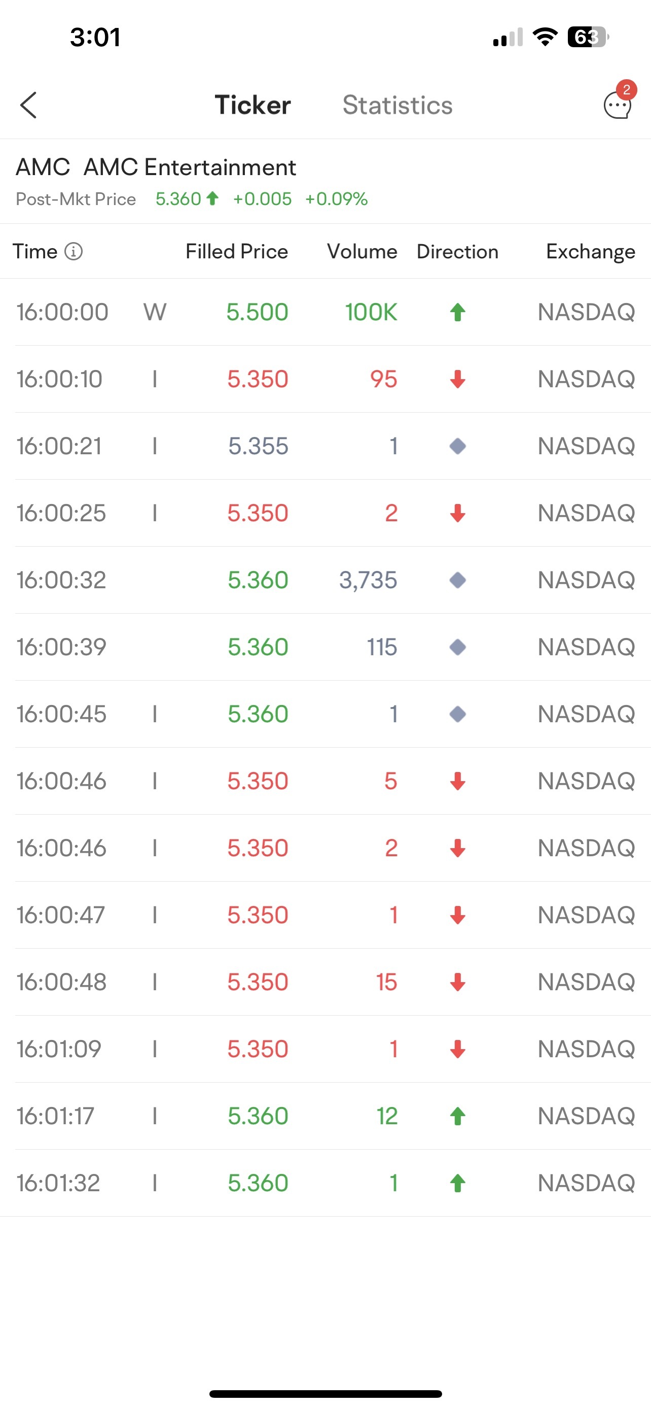 $AMCエンターテインメント クラスA (AMC.US)$ もっとAH fuckery