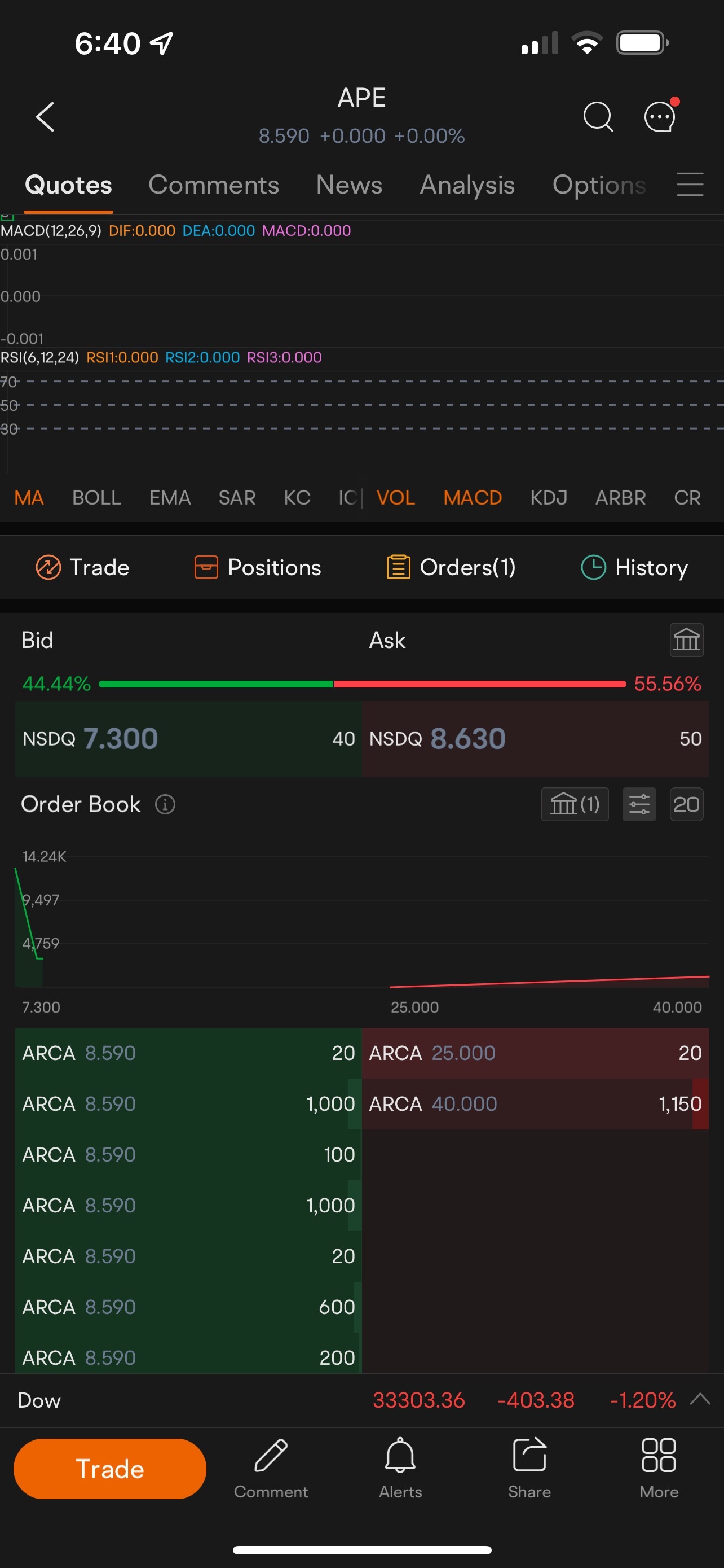 $AMC Preferred Equity Unit (APE.US)$ That spread is wild :)