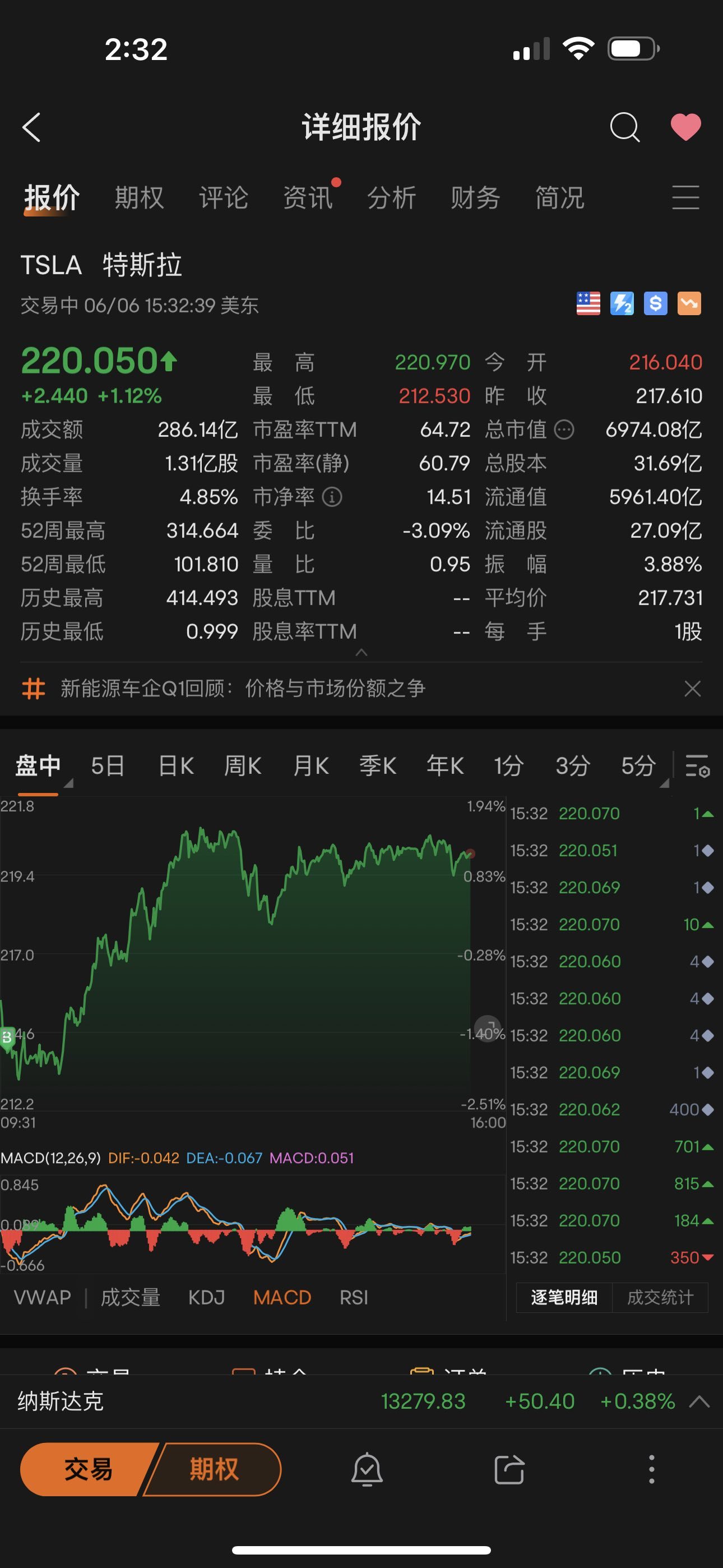 $特斯拉 (TSLA.US)$ 我们都很坚強，坚守岗位！😎😎😎