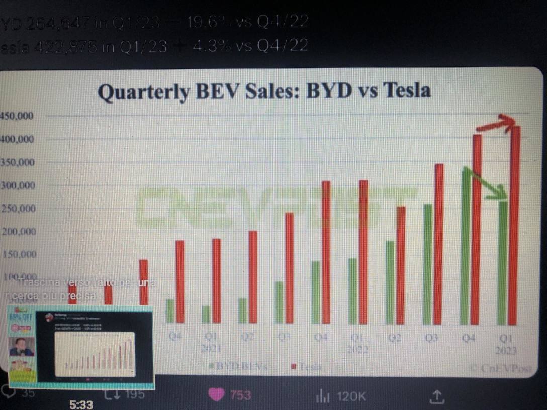 WORLD EV DUEL