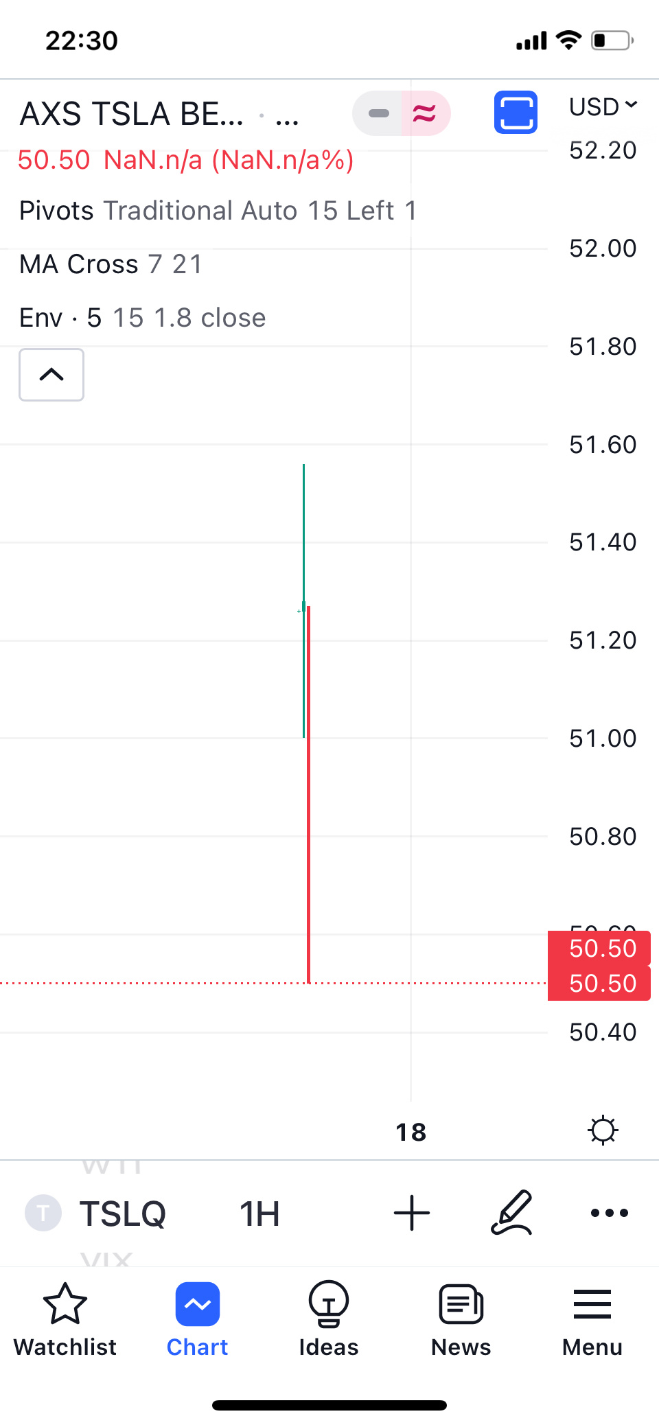 This will be fun ! Now I can make money shorting (or buying, without shorting TSLA, which I would NEVER do) a 3x inverse ETF against TSLA stock.  Here the pictu...