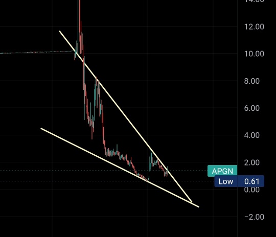 Gorgeous wedge. This thing has been working on a breakout for a long time.
