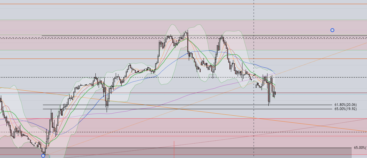 $ProShares UltraPro QQQ ETF (TQQQ.US)$ held that golden pocket! Give me some love!! Give me $25!!!