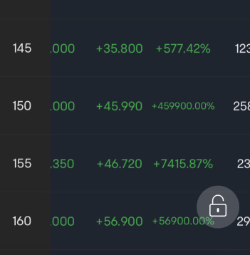 想和這些大佬認識一下 0.01買的期權能送我7張8張的😰