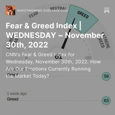 Fear & Greed Index | 11.30.22