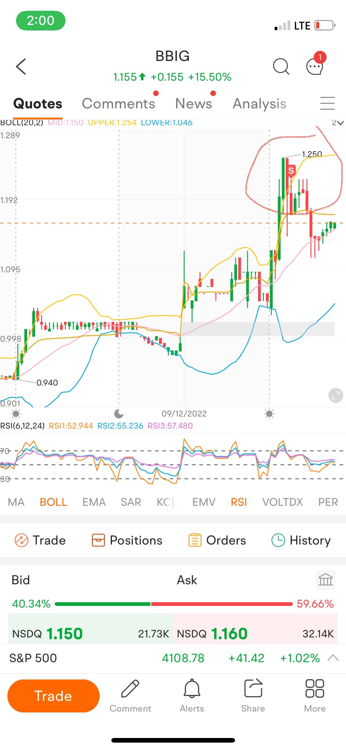 $Vinco Ventures (BBIG.US)$ what does the s mean above the candle?