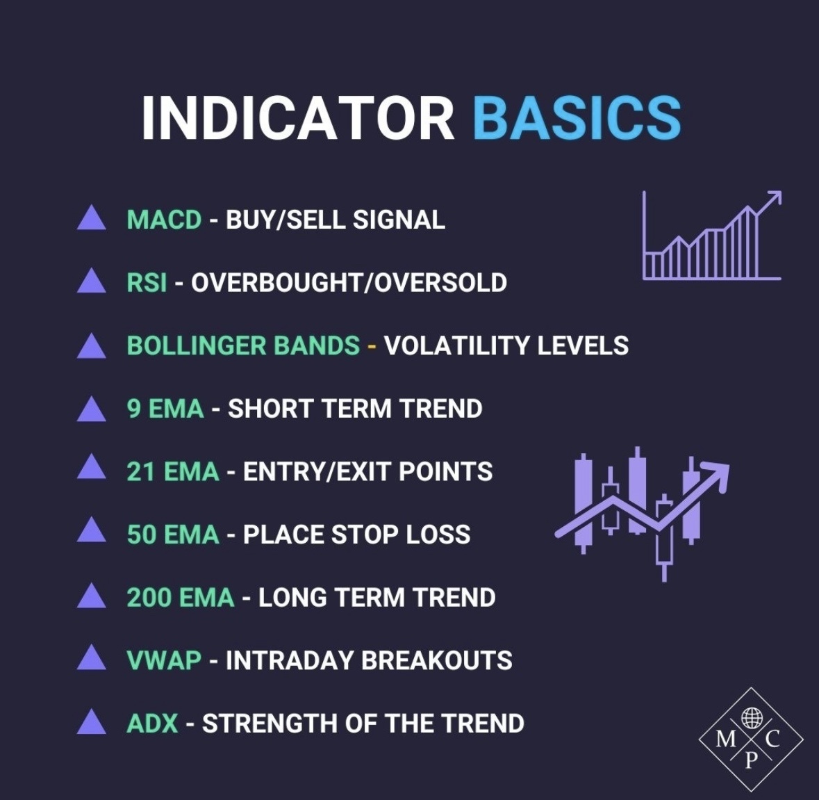 Learning the basics of Technical Analysis is paramount