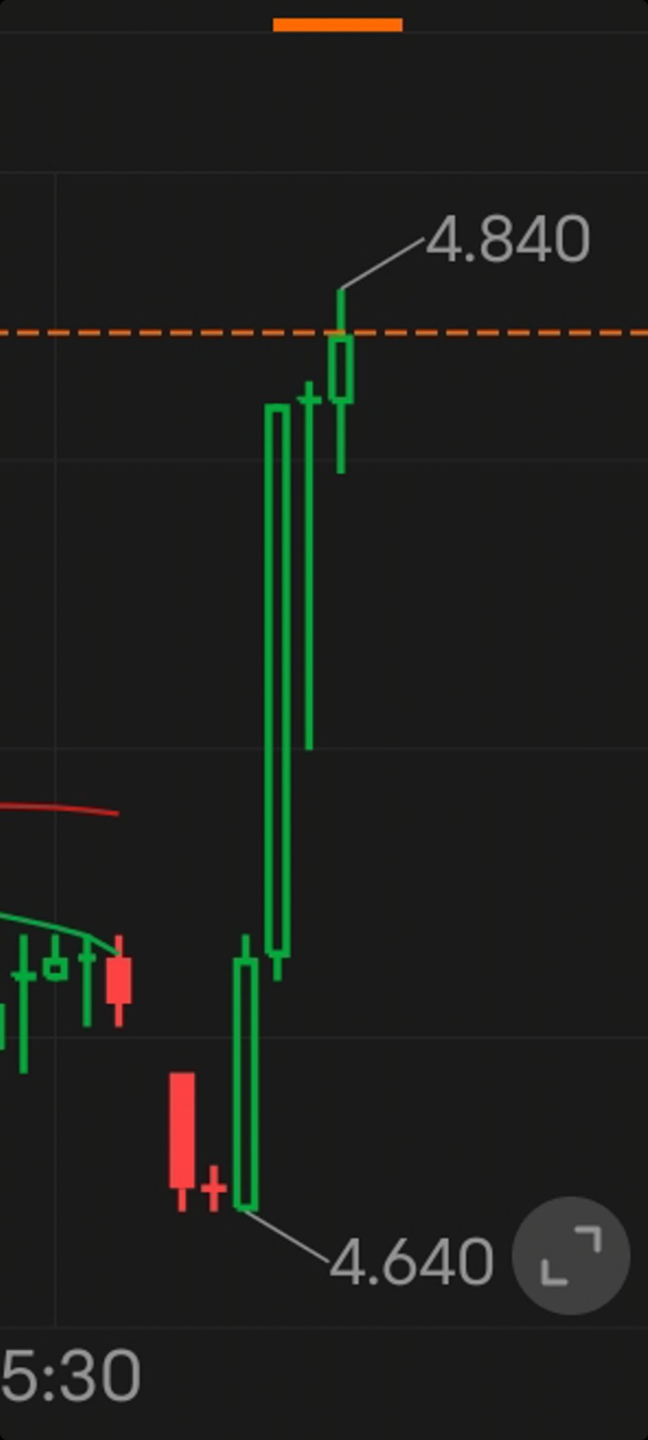 $AMC Entertainment (AMC.US)$