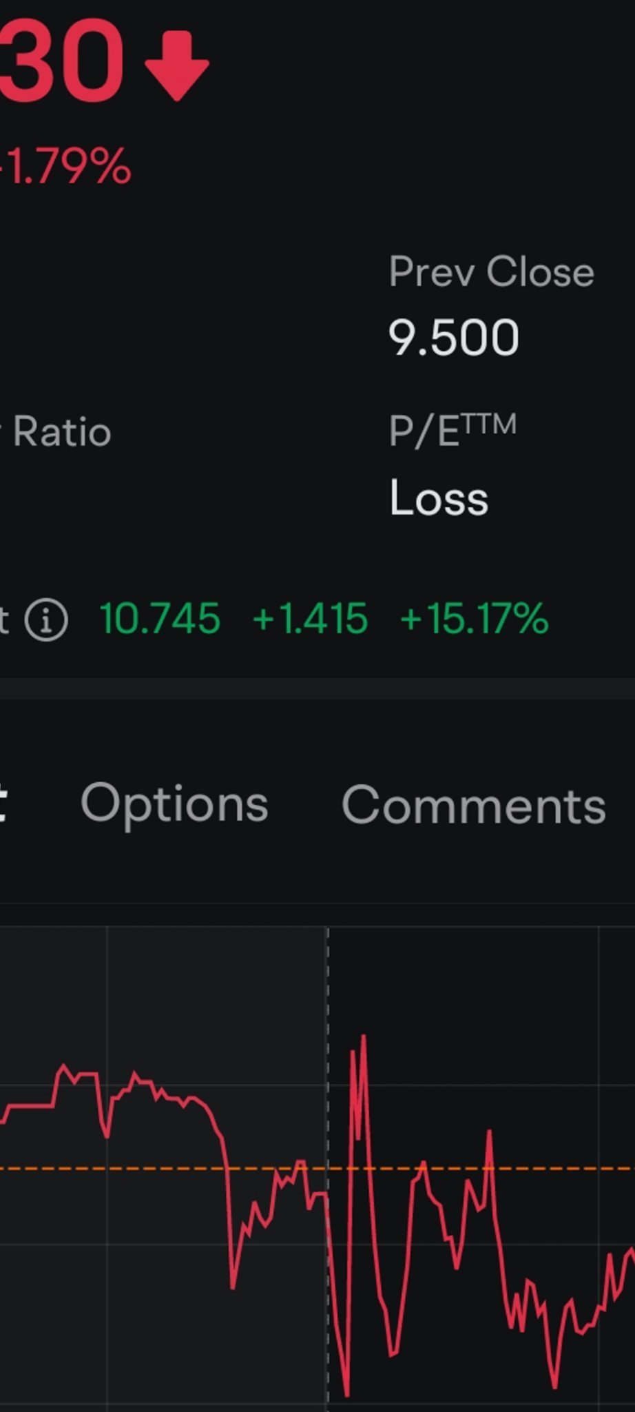 $AMCエンターテインメント クラスA (AMC.US)$